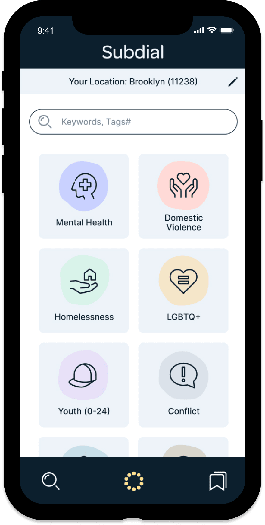 Curated resources based on the specific needs of the situation
